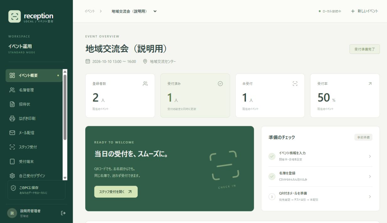 Reception Localの概要画面。参加者数や受付状況を確認できます。